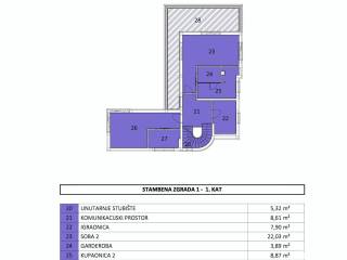 Vila, Prodaja, Posedarje, Posedarje