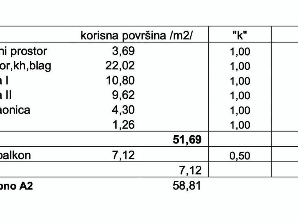 Stan u novogradnji, Prodaja, Novalja, Novalja