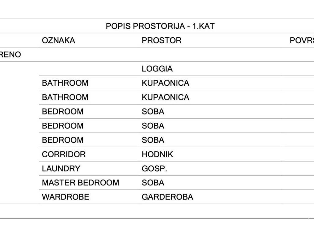 Građevinsko stambeno zemljište, Prodaja, Zagreb, Podsljeme
