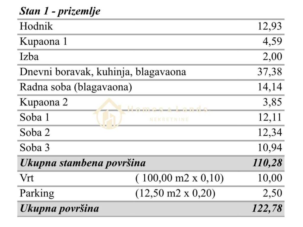 Stan u novogradnji, Prodaja, Zagreb, Sesvete