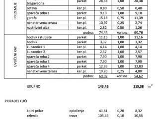 Stan u novogradnji, Prodaja, Zagreb, Podsljeme