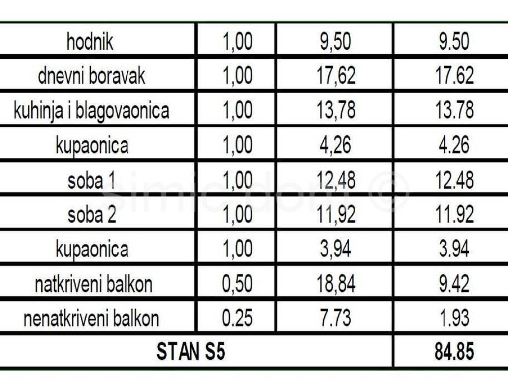 Apartman na moru, Prodaja, Okrug, Okrug Gornji