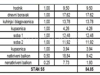 Apartman na moru, Prodaja, Okrug, Okrug Gornji