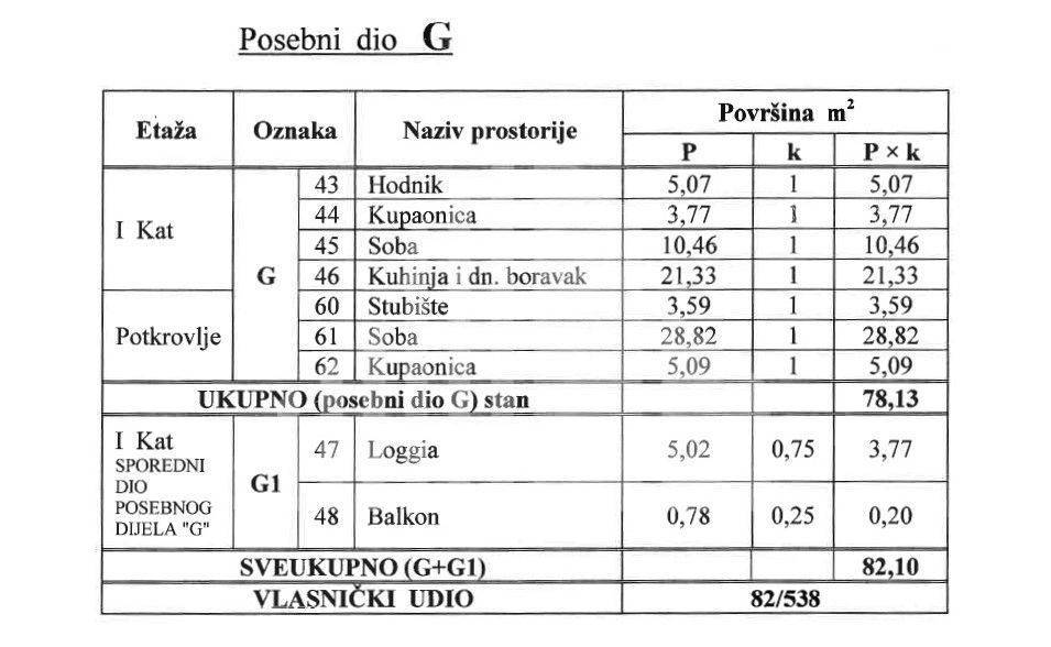 Stan u zgradi, Prodaja, Poreč, Poreč