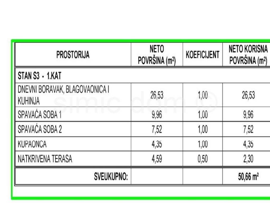 Stan u novogradnji, Prodaja, Kaštela, Kaštel Sućurac