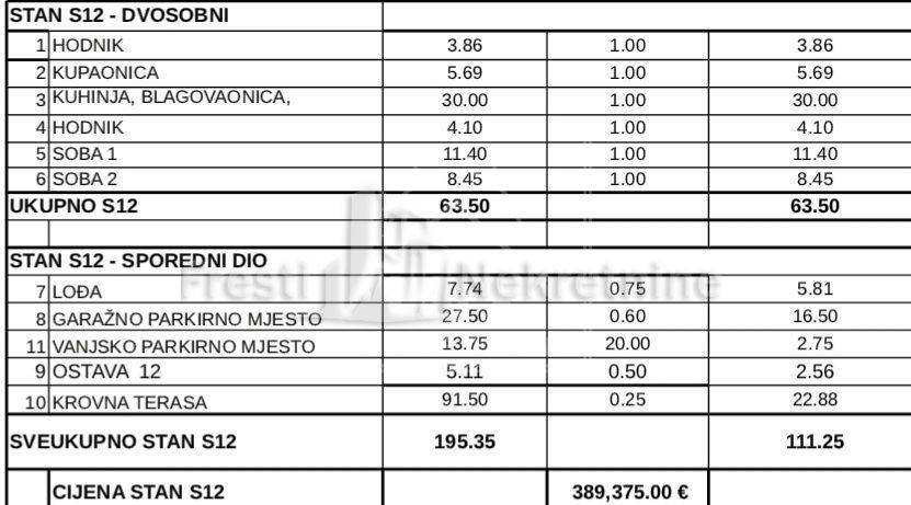 Stan u zgradi, Prodaja, Zadar, Zadar