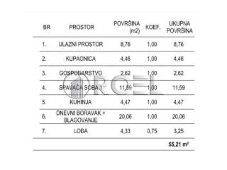 Flat in a new building, Sale, Zagreb, Stenjevec