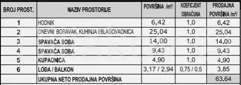 Stan u zgradi, Prodaja, Makarska, Makarska