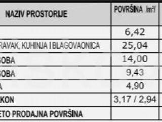 Stan u zgradi, Prodaja, Makarska, Makarska