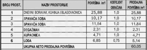 Stan u zgradi, Prodaja, Makarska, Makarska