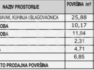 Stan u zgradi, Prodaja, Makarska, Makarska