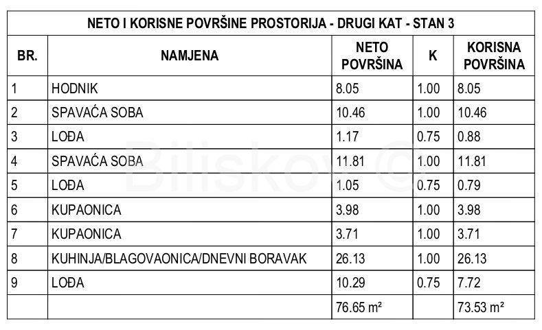 Stan u zgradi, Prodaja, Šibenik - Okolica, Žaborić
