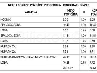 Stan u zgradi, Prodaja, Šibenik - Okolica, Žaborić
