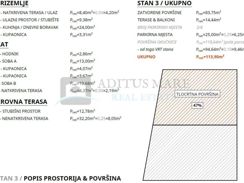Dvojna kuća, Prodaja, Vodice, Srima