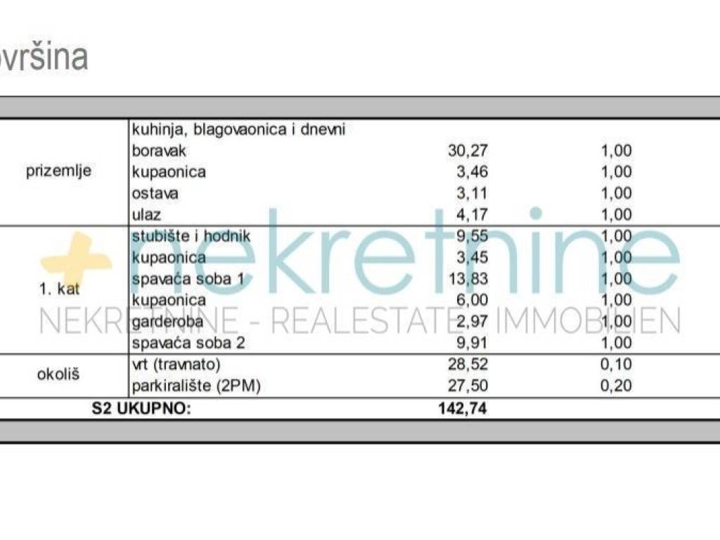 Stan u novogradnji, Prodaja, Zadar - Okolica, Kožino