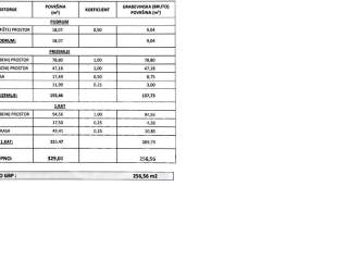 Obiteljska kuća, Prodaja, Zagreb, Donja Dubrava