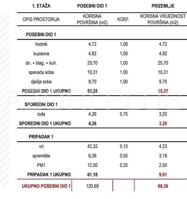Stan u novogradnji, Prodaja, Zagreb, Sesvete