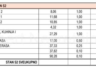 Stan u novogradnji, Prodaja, Okrug, Okrug Gornji