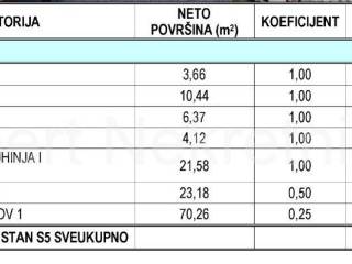 Stan u novogradnji, Prodaja, Okrug, Okrug Gornji