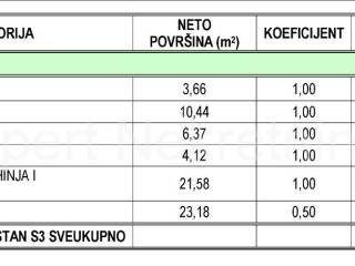 Stan u novogradnji, Prodaja, Okrug, Okrug Gornji