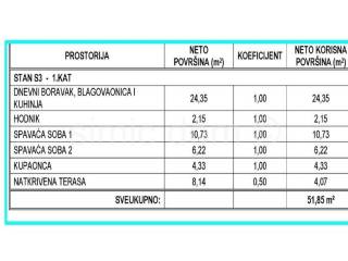 Stan u novogradnji, Prodaja, Kaštela, Kaštel Sućurac