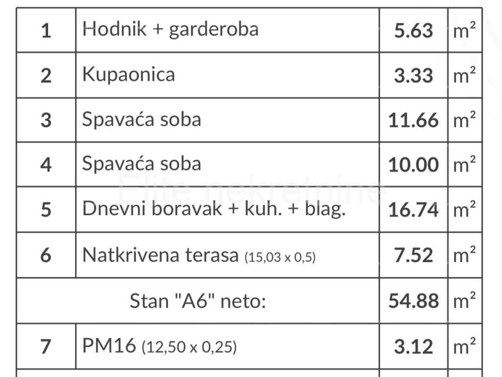 Stan u novogradnji, Prodaja, Pula, Pula