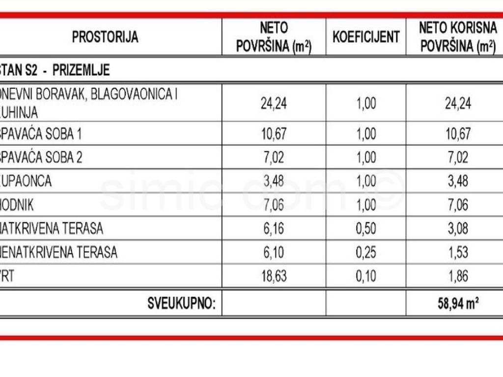 Stan u novogradnji, Prodaja, Kaštela, Kaštel Sućurac
