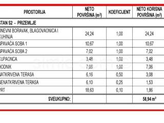Stan u novogradnji, Prodaja, Kaštela, Kaštel Sućurac