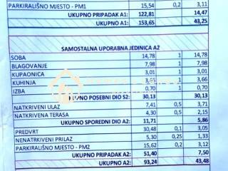 Apartman na moru, Prodaja, Posedarje, Posedarje