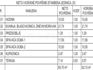 Apartman na moru, Prodaja, Murter, Murter