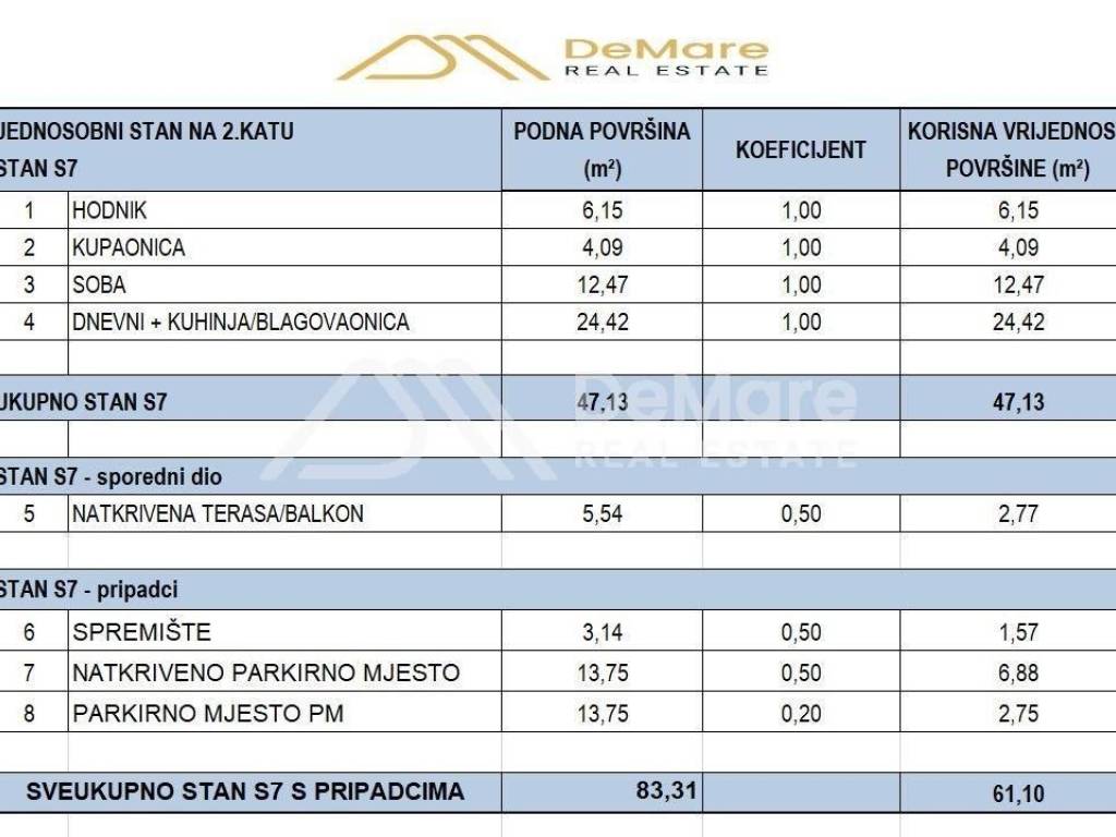 Stan u novogradnji, Prodaja, Zadar, Zadar
