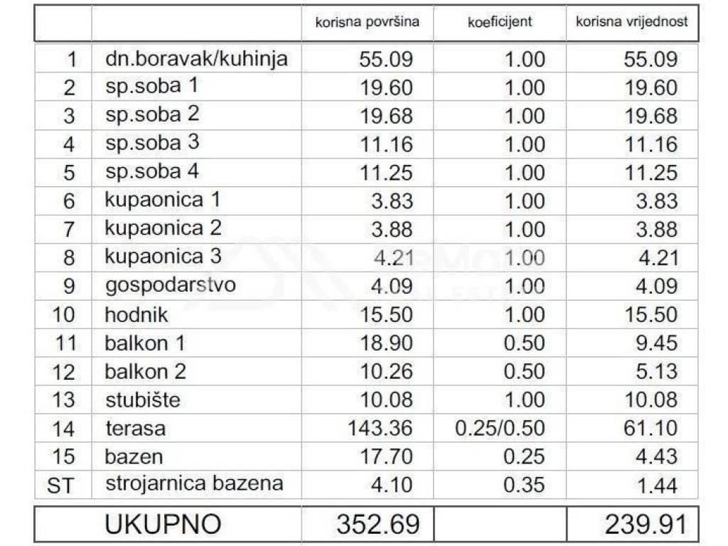 Luksuzni apartman, Prodaja, Zadar - Okolica, Kožino