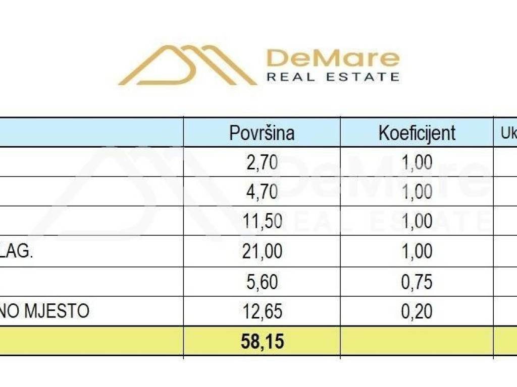 Stan u novogradnji, Prodaja, Zadar, Zadar