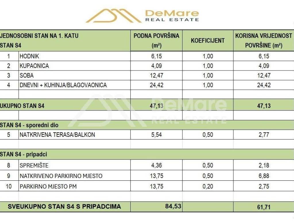 Stan u novogradnji, Prodaja, Zadar, Zadar