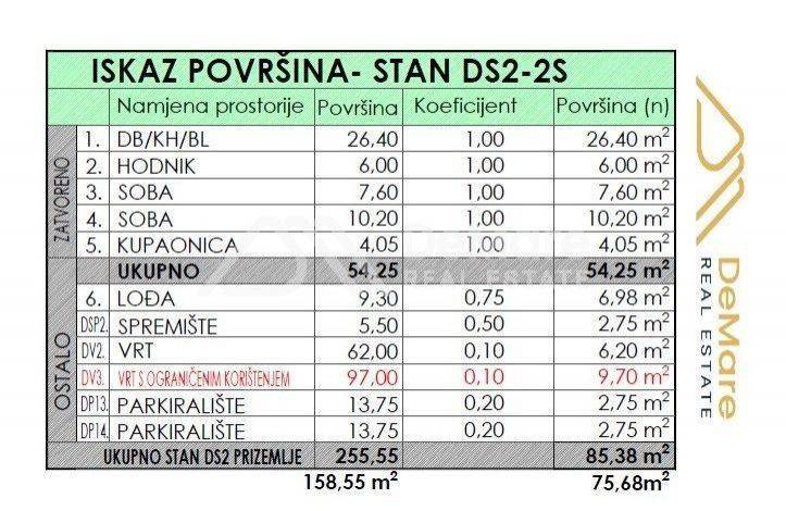 Stan u novogradnji, Prodaja, Zadar, Zadar