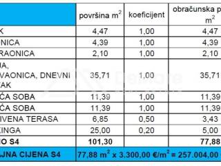Apartman na moru, Prodaja, Privlaka, Privlaka