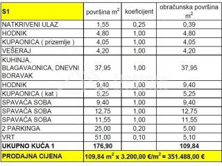 Apartman na moru, Prodaja, Privlaka, Privlaka