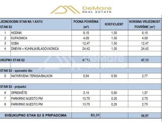 Stan u novogradnji, Prodaja, Zadar, Zadar
