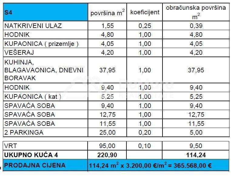 Apartman na moru, Prodaja, Privlaka, Privlaka