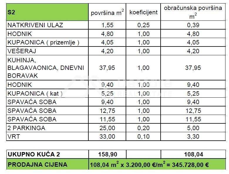 Apartman na moru, Prodaja, Privlaka, Privlaka