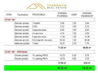 Stan u novogradnji, Prodaja, Zadar, Zadar