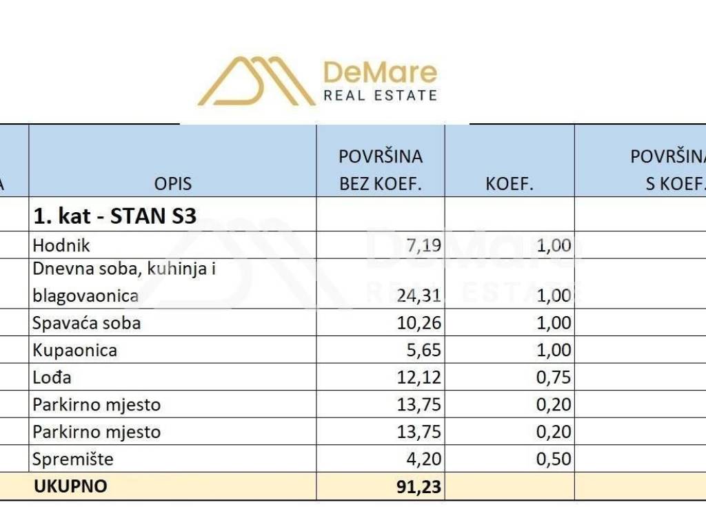 Stan u novogradnji, Prodaja, Zadar, Zadar