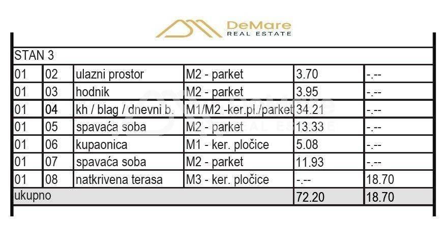 Stan u novogradnji, Prodaja, Sveti Filip i Jakov, Sveti Petar na Moru