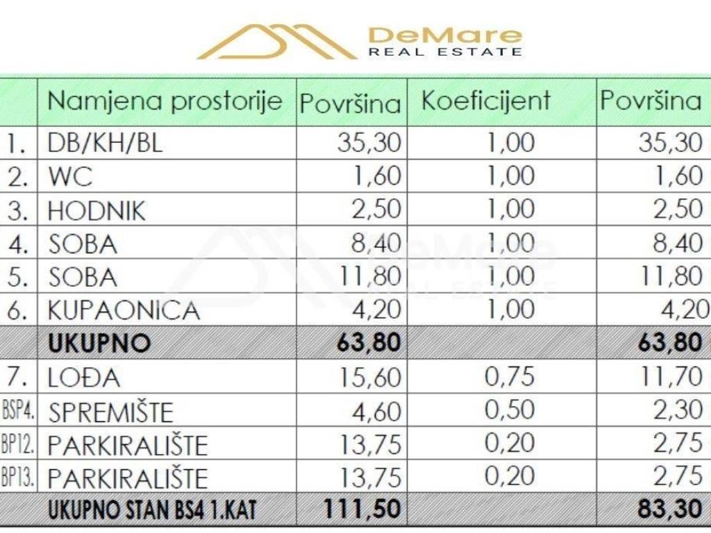 Stan u novogradnji, Prodaja, Zadar, Zadar