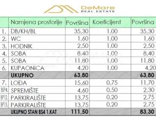 Stan u novogradnji, Prodaja, Zadar, Zadar