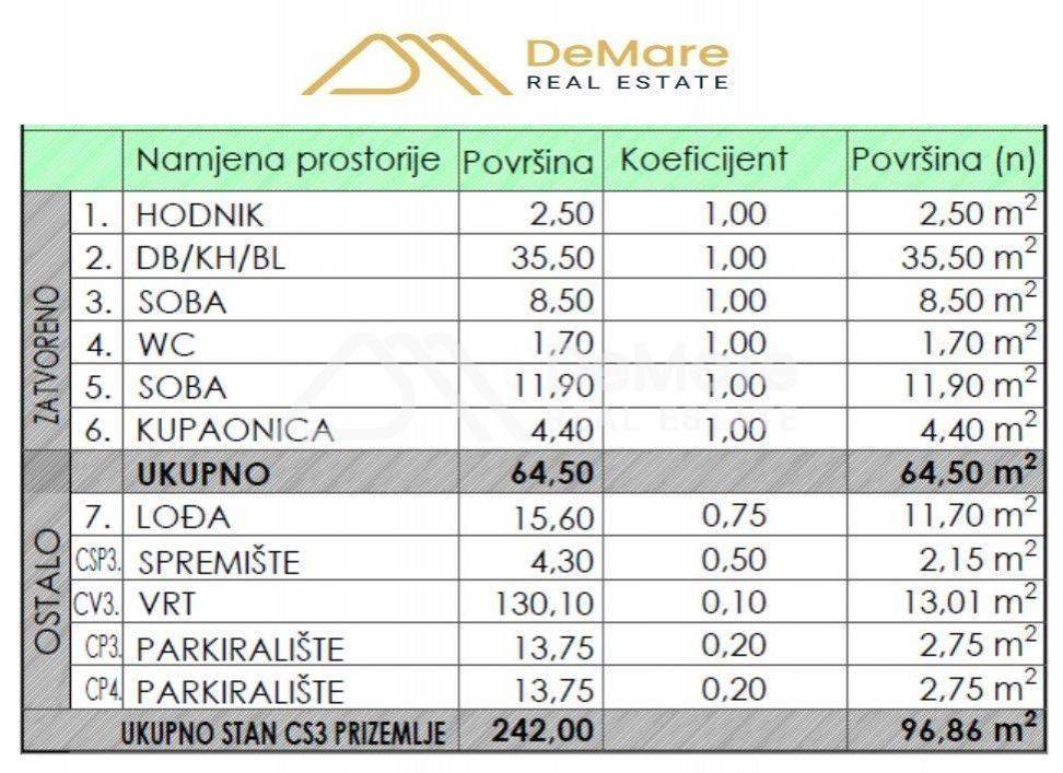 Stan u novogradnji, Prodaja, Zadar, Zadar