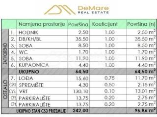 Stan u novogradnji, Prodaja, Zadar, Zadar