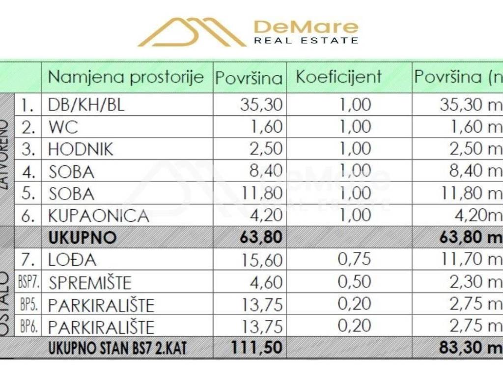 Stan u novogradnji, Prodaja, Zadar, Zadar