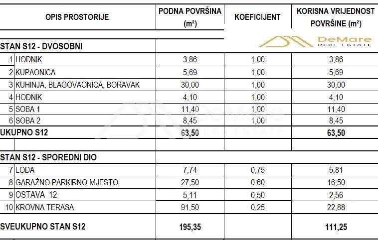 Stan u novogradnji, Prodaja, Zadar, Zadar