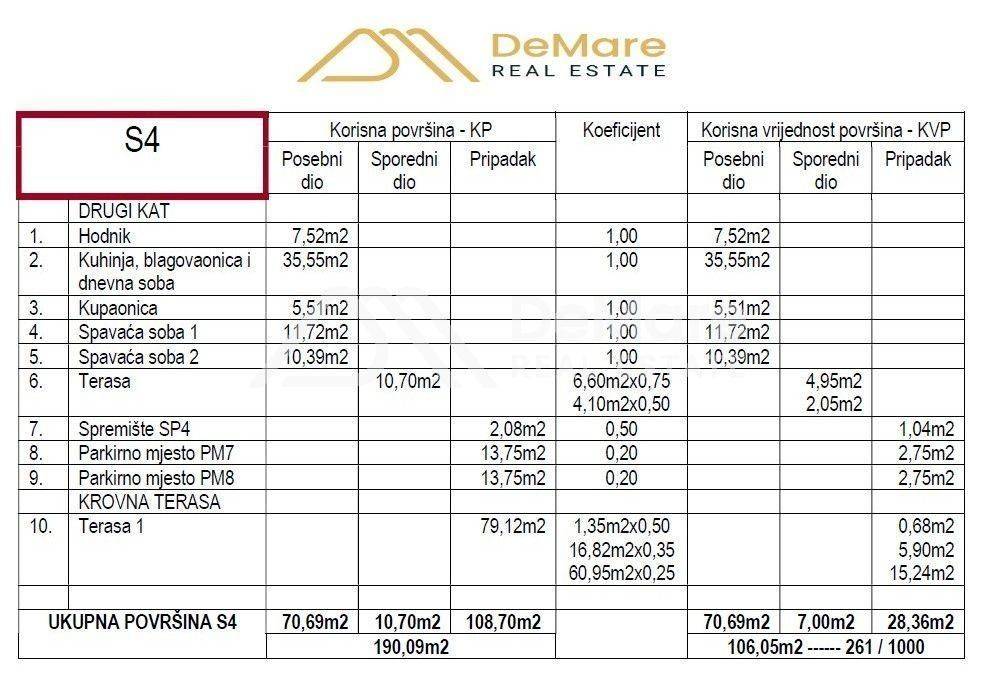 Luksuzni apartman, Prodaja, Zadar - Okolica, Petrčane